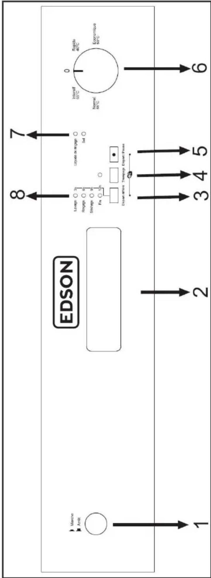 EDSON SIELV49BK - Informations pratiques et utiles 27 - 3