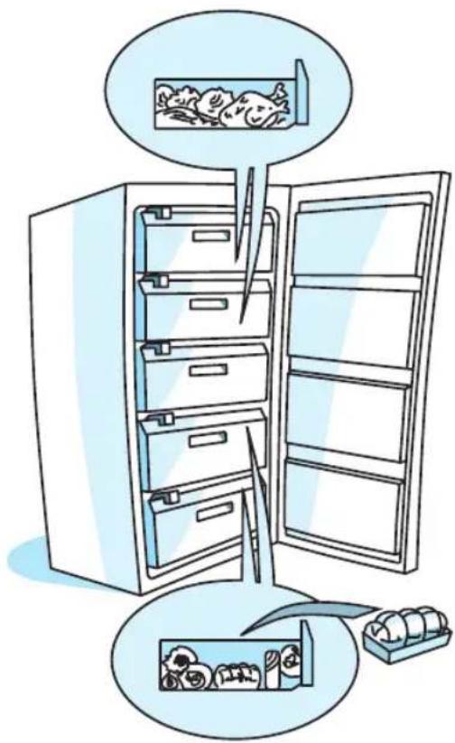 LADEN CVT 2240 - Classement des aliments congeles - 1