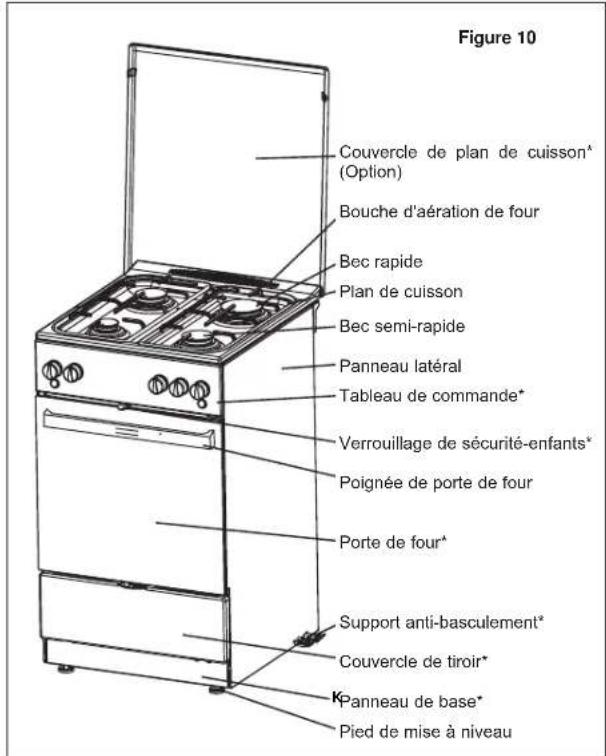 Arrow B52312F01 - CONNAISSANCE DE VOTRE APPAREIL - 1