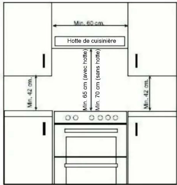 EDSON EDC56MN - INSTALLATION DE LA CUISINIÈRE - 1
