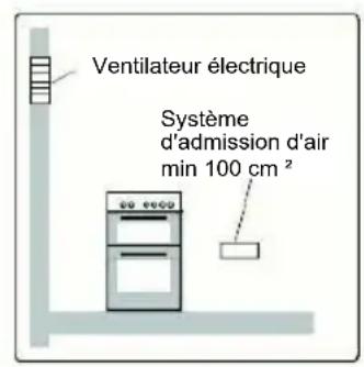 EDSON EDC56MN - ÉCHAPPEMENT DES GAZ BRULES DE L'ENVIRONNEMENT - 2