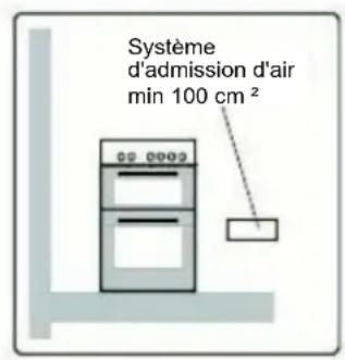 EDSON EDC56MN - ENVIRONNEMENT D'INSTALLATION DE L'APPAREIL - 2