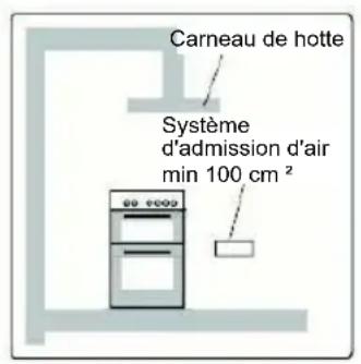 EDSON EDC56MN - ÉCHAPPEMENT DES GAZ BRULES DE L'ENVIRONNEMENT - 1