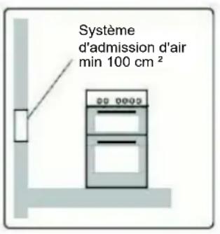EDSON EDC56MN - ENVIRONNEMENT D'INSTALLATION DE L'APPAREIL - 1