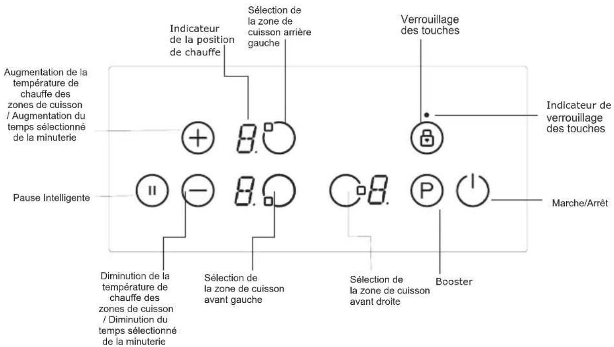 EDSON ECI66IX - PANNEAU DE COMMANDE POUR 3 ZONES DE CUISSON : - 1