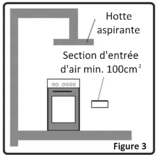 EDSON ECG55BK - Evacuation des gaz brulés - 1