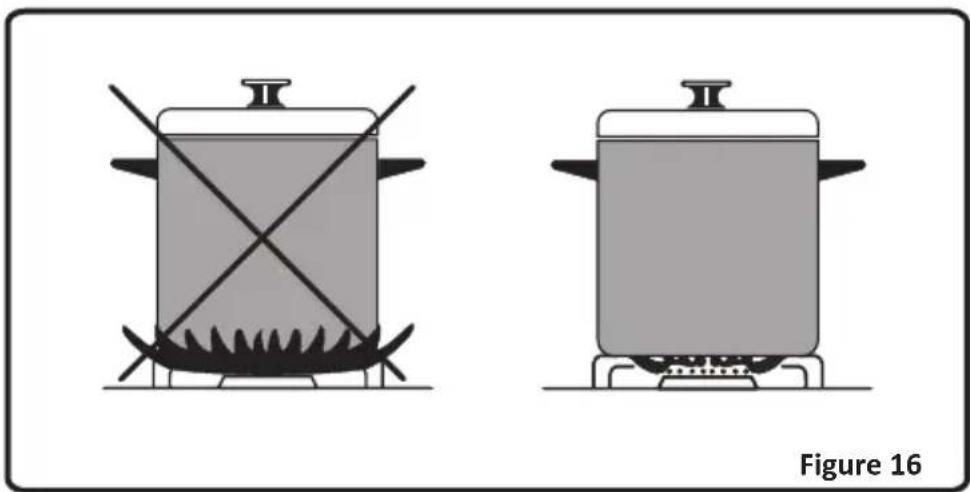 EDSON ECG55BK - Utilisation des brûleurs du plan de cuisson - 3