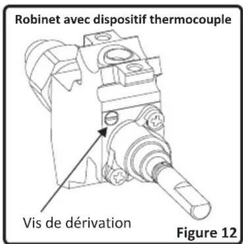 EDSON ECG55BK - Réglage de la flamme position minimale sur le robinet - 1
