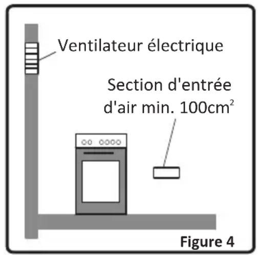 EDSON ECG55BK - Evacuation des gaz brulés - 2
