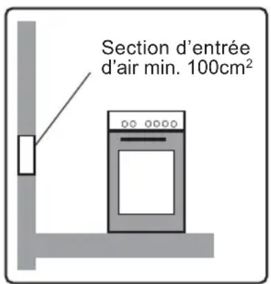 Clayton CL6060FS - Consignes sur la ventilation - 1