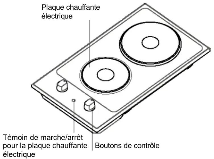 Plaque chauffante électrique Témoin de marche/arrêt pour la plaque chauffante électrique Boutons de contrôle