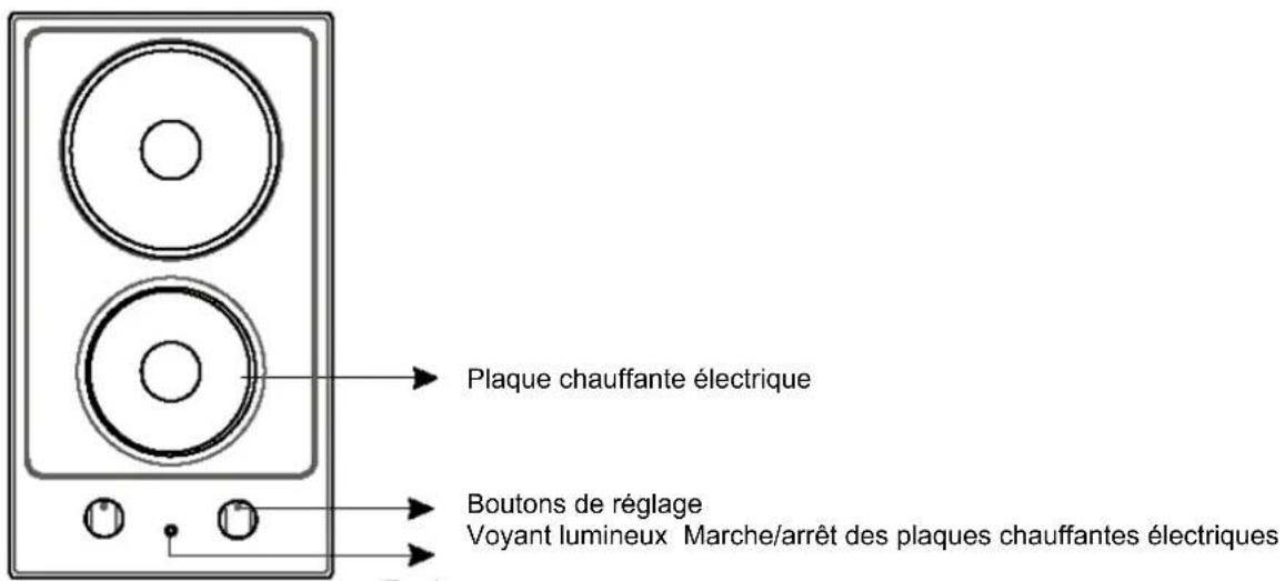 Plaque chauffante électrique Boutons de réglage Voyant lumineux Marche/arrêt des plaques chauffantes électriques