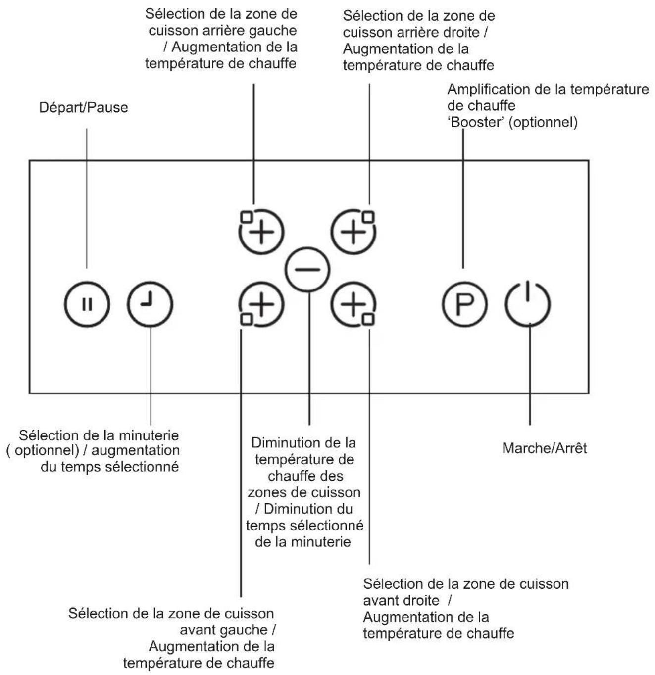 WESTLINE WP66IND - Panneau de commande pour 4 éléments chauffants : - 1