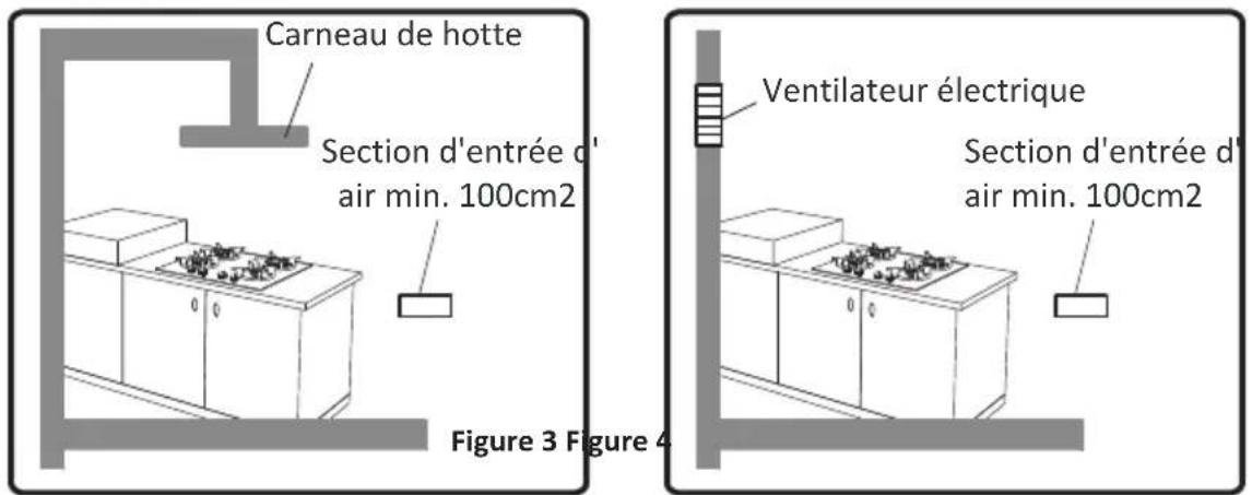 Carneau de hotte Section d'entrée d' air min. 100cm2 Ventilateur électrique Section d'entrée d' air min. 100cm2 Figure 3 Figure 4