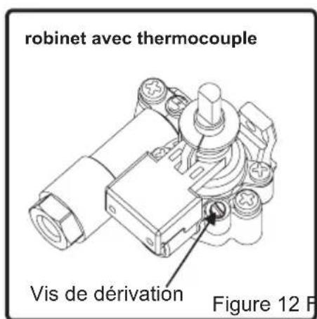 robinet avec thermocouple Vis de dérivation Figure 12 F