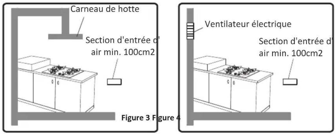 WESTLINE WLPP4GN - Evacuation des gaz brulés - 1