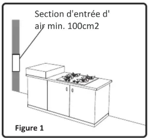 WESTLINE WLPP4GN - Environnement d'installation de votre plaque de cuisson - 1