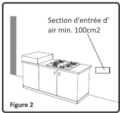 WESTLINE WLPP4GN - Environnement d'installation de votre plaque de cuisson - 2