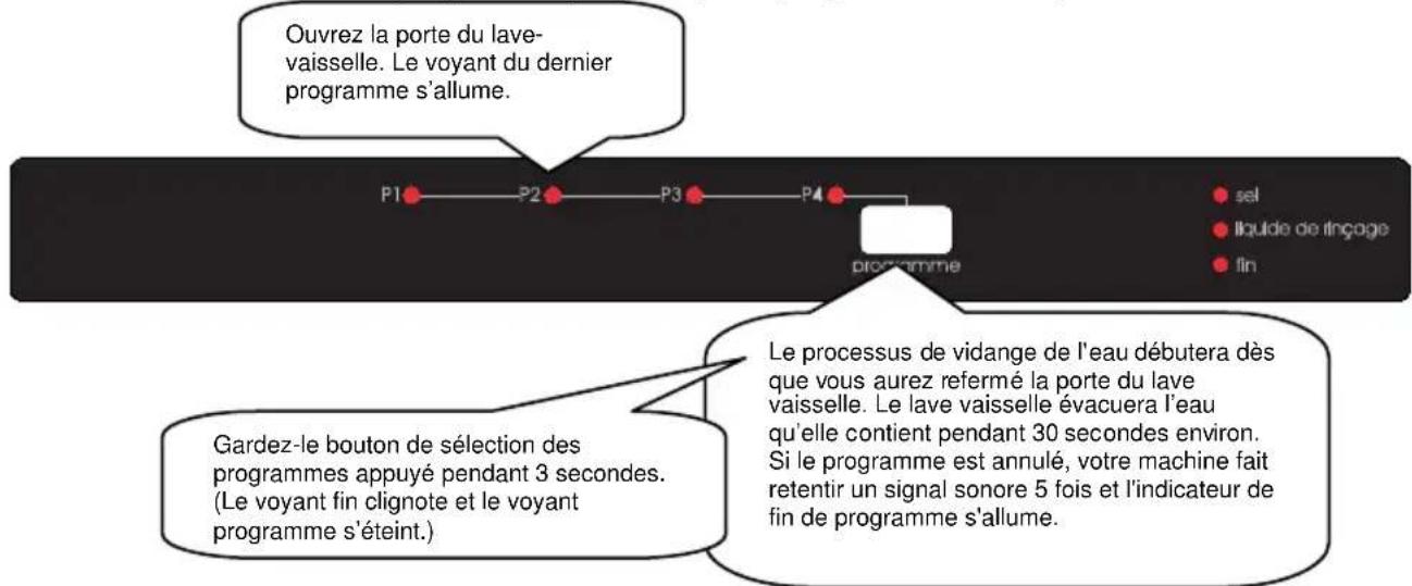 WESTLINE LVW1247A++ - Modifier un programme avec remise à zéro - 1