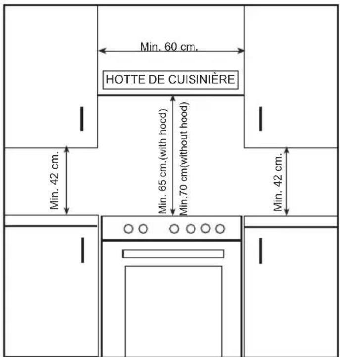 Min. 60 cm. HOTTE DE CUISINIÈRE Min. 42 cm. Min. 65 cm.(with hood) Min.70 cm(without hood) Min. 42 cm.