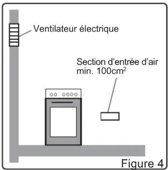 Ventilateur électrique Section d'entrée d'air min. 100cm² Figure 4