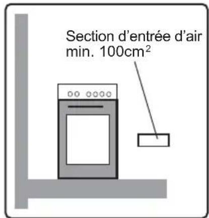 Section d'entrée d'air min. 100cm²