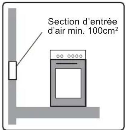 Section d'entrée d'air min. 100cm²