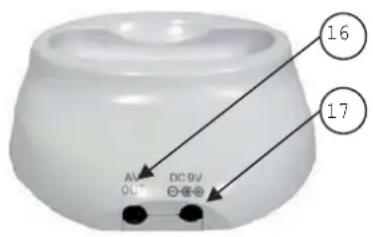 Rimax Cyber Max RB212 - Anschlüsse der Receiverhalterung - 1