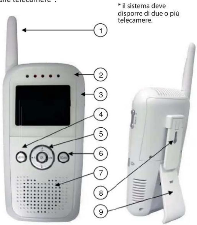 Rimax Cyber Max RB212 - Pulsante di navigazione/OK - 1