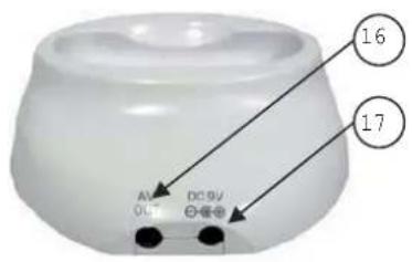 Rimax Cyber Max RB212 - Entrées de la base du récepteur - 1