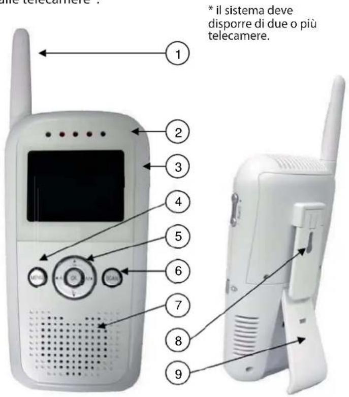Rimax Baby Kangoo RB202 - Pulsanti frontali - 1