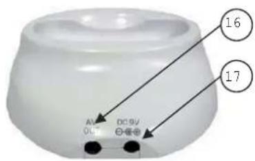 Rimax Baby Kangoo RB202 - Receiver Cradle Inputs - 1