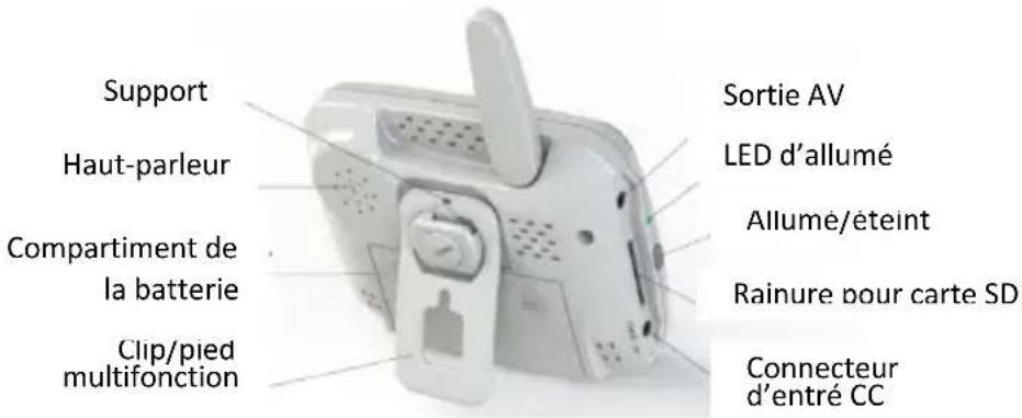 Rimax Baby Kangoo RB205 - Notes importantes - 2