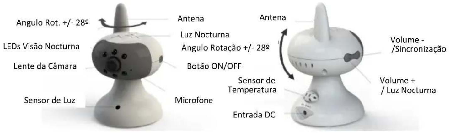 Rimax Baby Kangoo RB205 - Notas Importantes - 2
