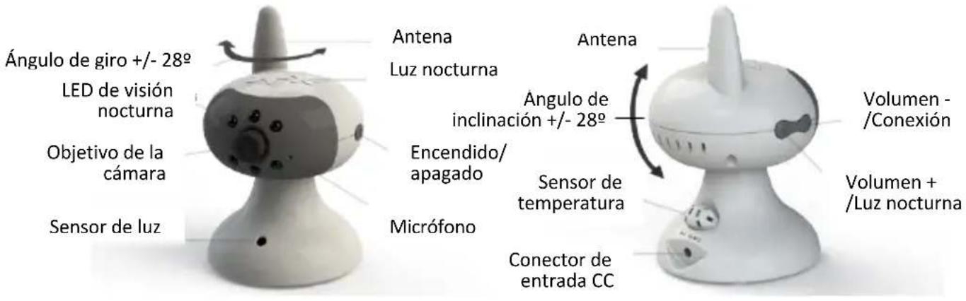 Rimax Baby Kangoo RB205 - Notas importantes - 3