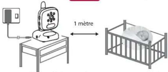 Rimax Baby Kangoo RB203BL - Type de positionnement - 3