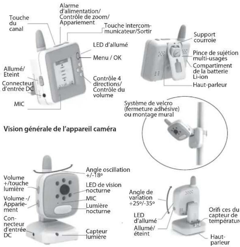 Rimax Baby Kangoo RB203BL - Notes importantes - 1