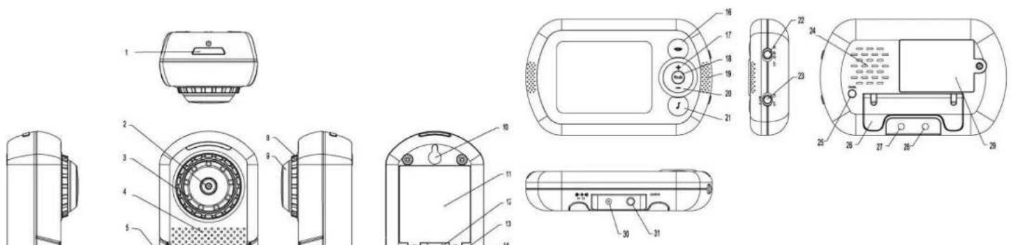 Rimax Baby Kangoo RB201 - ADVERTENCIAS SOBRE LAS RADIO INTERFERENCIAS - 1