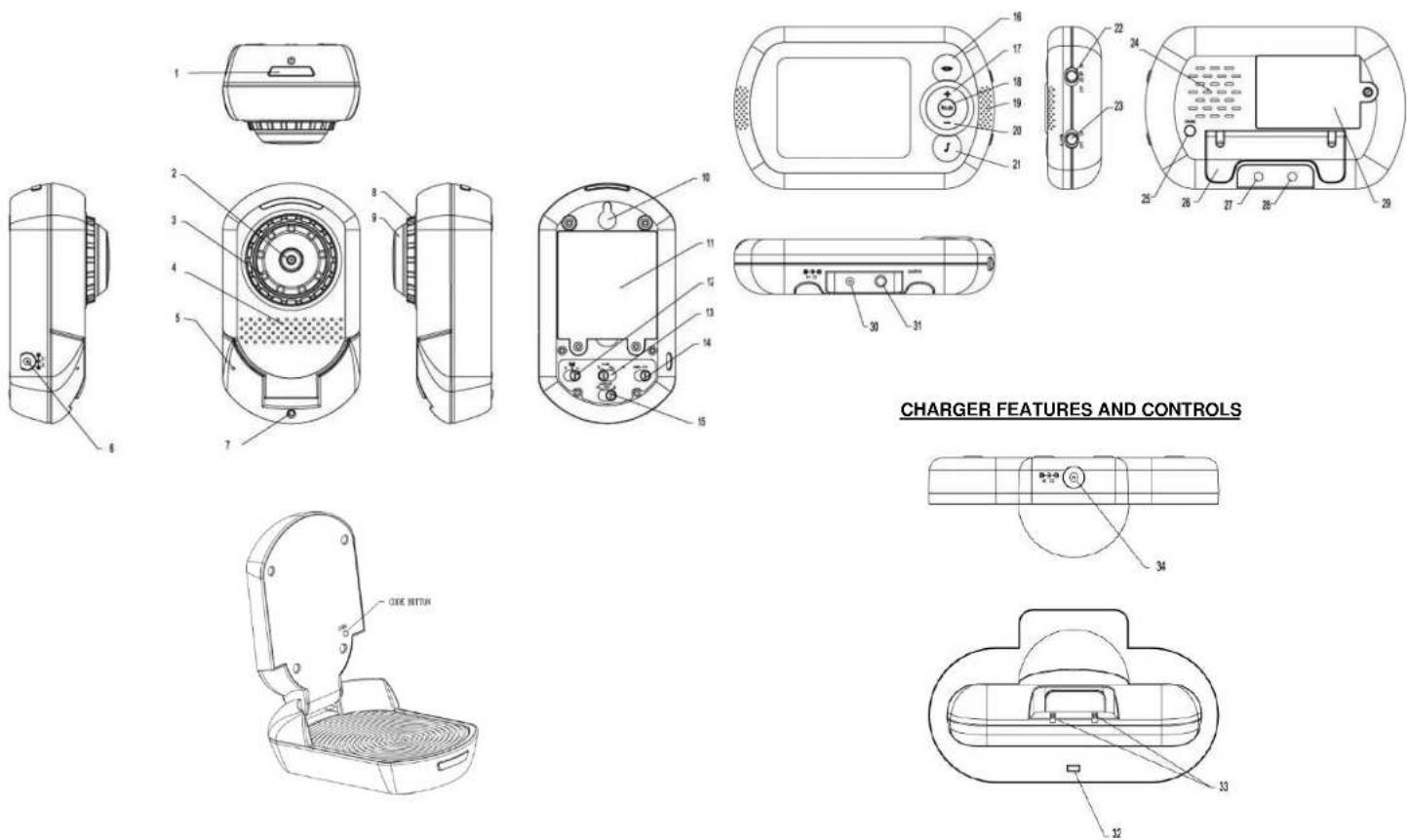 Rimax Baby Kangoo RB201 - RADIO INTERFERENCE ADVICE - 1