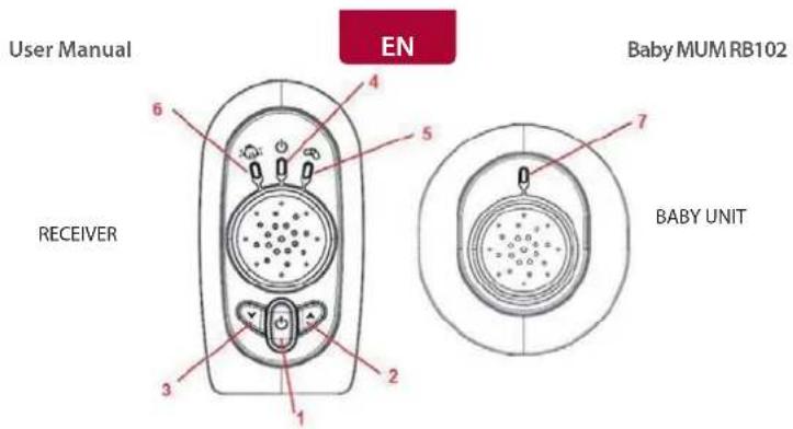 Rimax Baby Mum RB102 - Operating Elements and Indicators - 1
