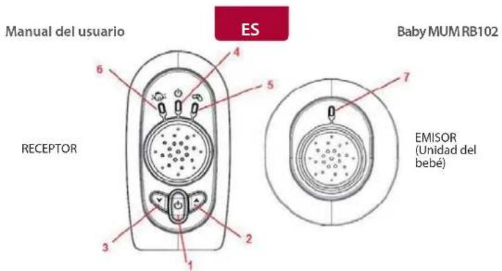 Rimax Baby Mum RB102 - Elementos operativos e indicadores - 1