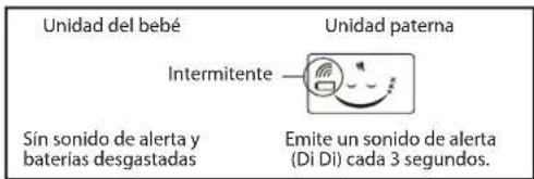 Rimax Baby Mum RB101 - Carga de las baterías - 1