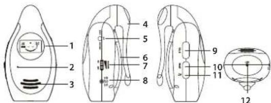 Rimax Baby Mum RB101 - Unidade parental - 1