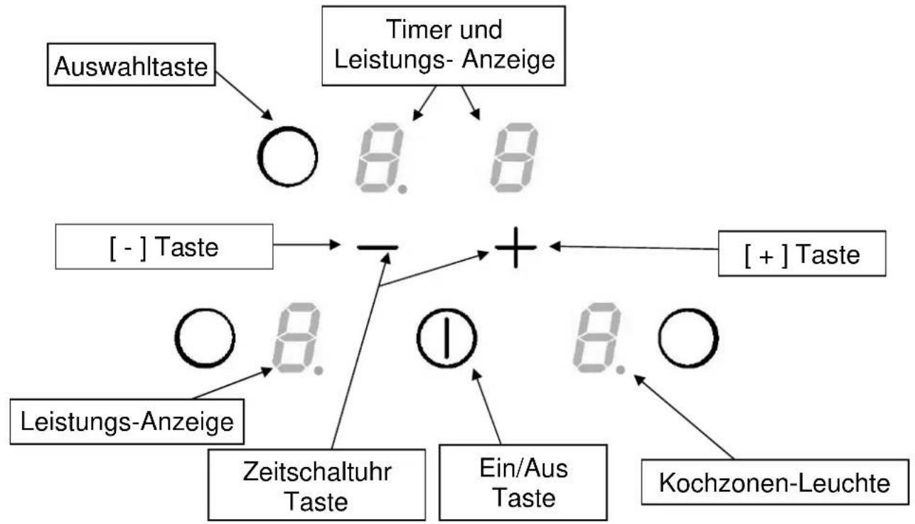 SAMANA SA TI 3 TB AF - Bedienfeld - 1