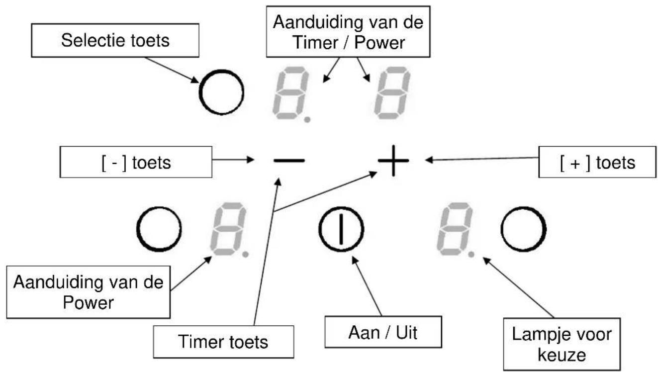 SAMANA SA TI 3 TB AF - Voorzorgsmaatregelen bij defect van het apparaat - 3
