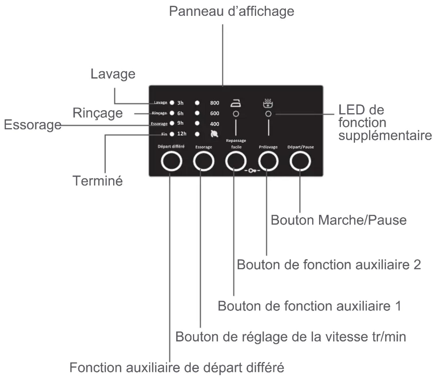 SAMANA SAM LF40 1006 BVT - Compartment à lessive de prélavage : - 6