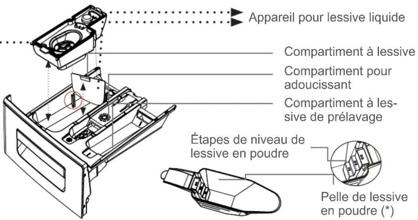 SAMANA SAM LF40 1006 BVT - CHAPITRE -2: APERÇU DE VÔTURE APPAREIL (SPÉCIFICATIONS TECHNIQUES) - 20