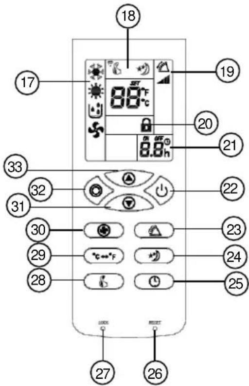 Sichler NC5658675 - Télécommande - 1