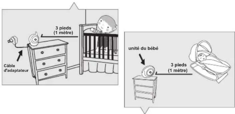 Basbau BB204 - Suivez les astuces suivantes de sécurité Pour protéger contre les blessures ou accidents à cause des cordons du moniteur de bébé : - 1