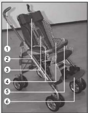 Life & Mobility Pliko - Productbeschrijving - 1